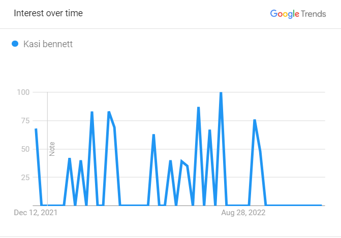 Bennett Graph For 12 Months