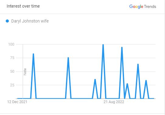 popularity of wife