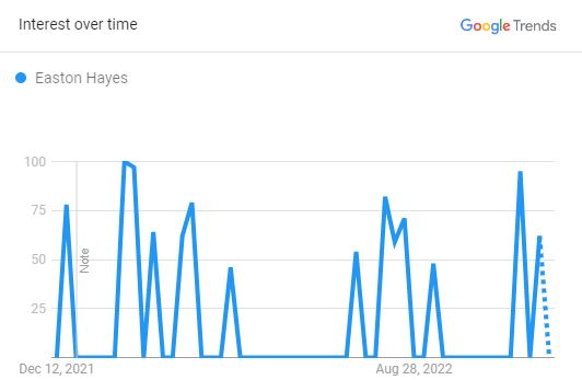 Easton Hayes Search Chart 