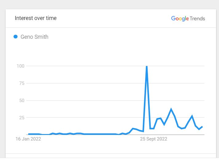 Geno Smith Popularity