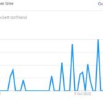 Popularity of Tyler Lockett Girlfriend