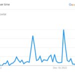 Chris Fowler’s Popularity Fowler