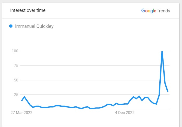 Immanuel Quickley Popularity Graph