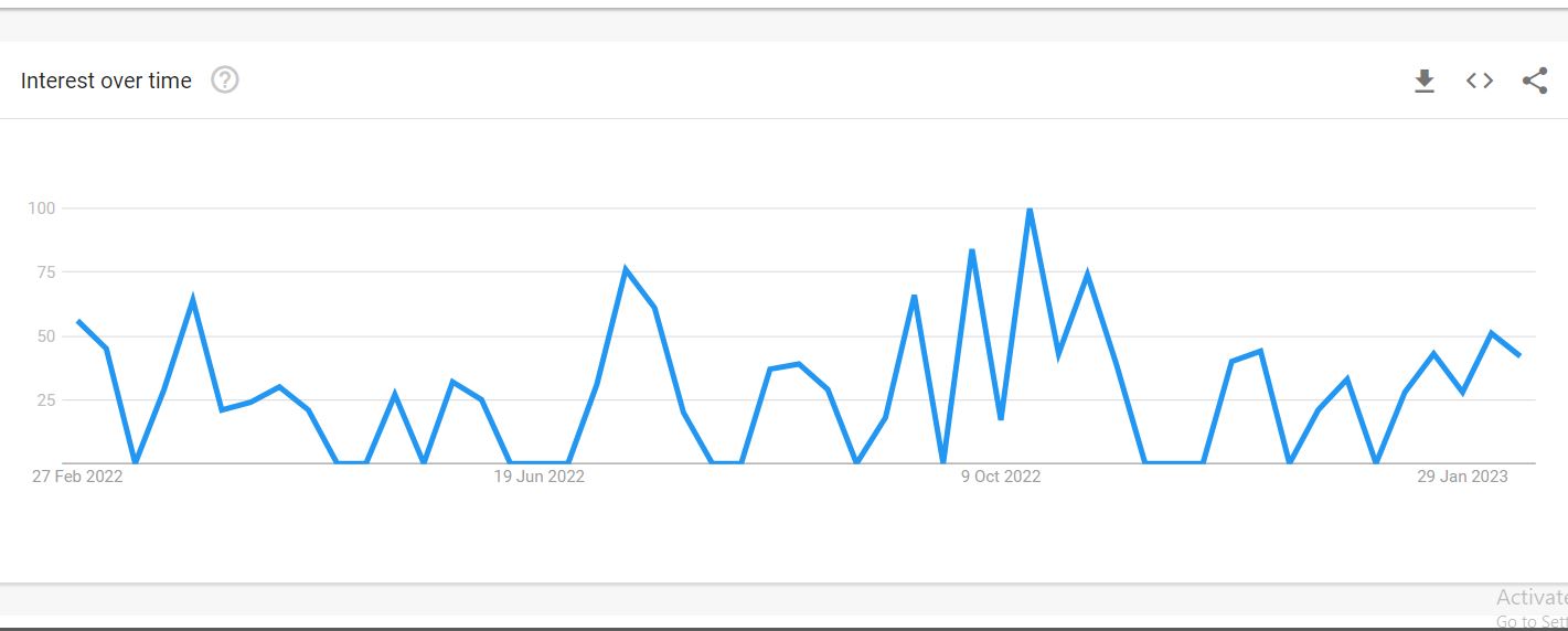 Micah Potter Popularity 