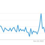 JB Mauney Popularity Chart