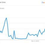 Jaylen Brown’s Search Ilustration