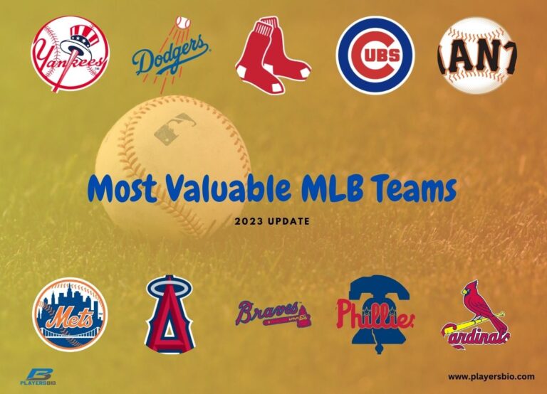 Most Valuable MLB Franchises