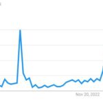 Popularity Chart Of Jalen Williams