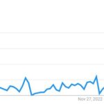 Popularity Chart Of Moses Brown