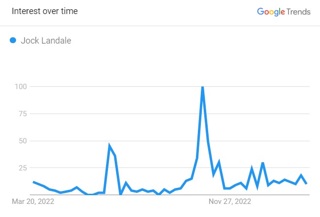 Popularity Graph Of Jock Landale