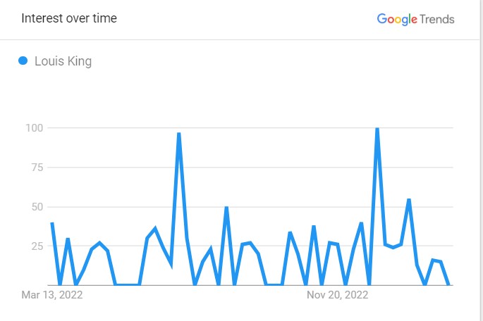 Popularity Graph Of Louis King