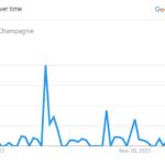Popularity Graph of Julian Champagnie