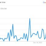 Popularity Graph Of Christine Sinclair